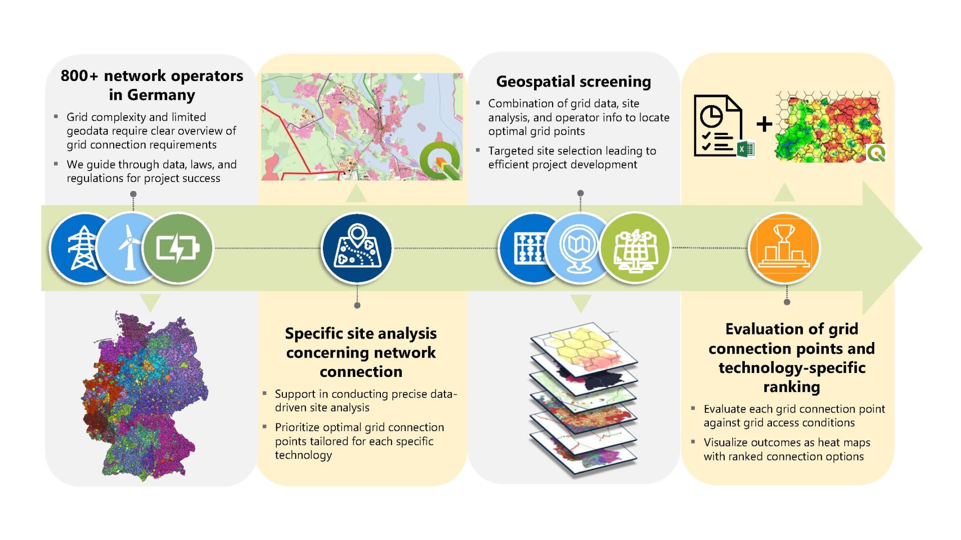 Grafik GIS 1
